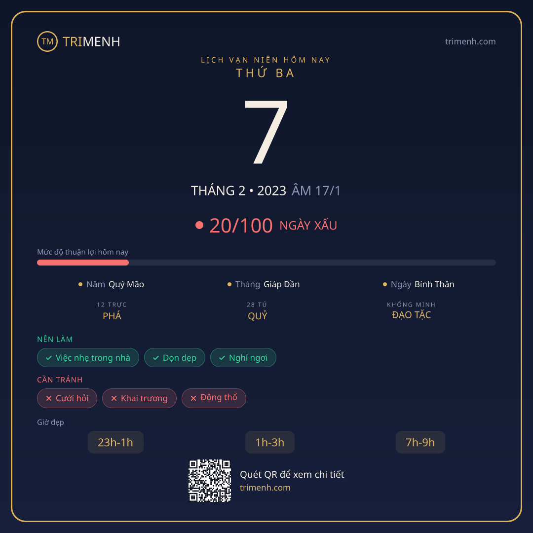Ảnh lịch ngày 7/2/2023