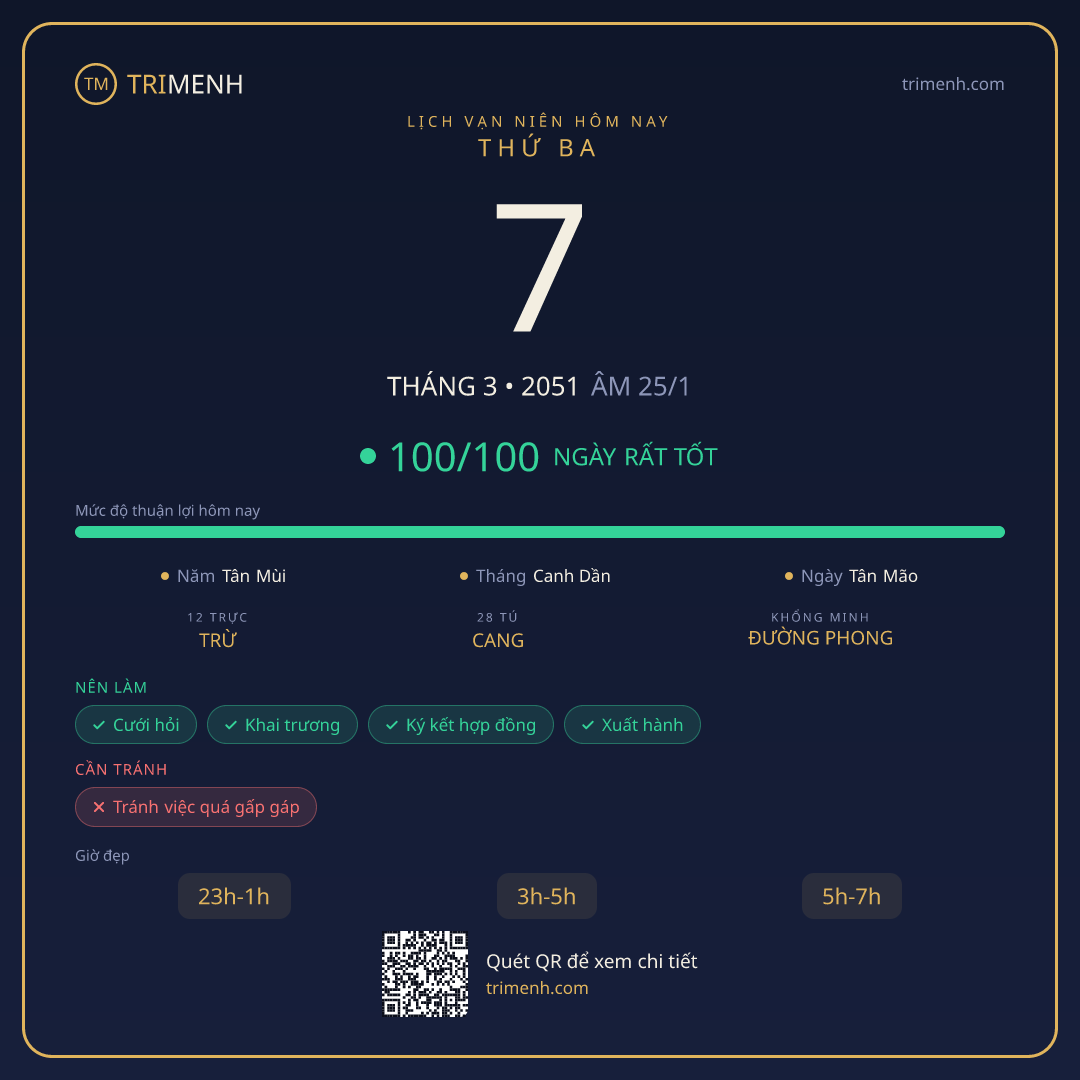 Ảnh lịch ngày 7/3/2051