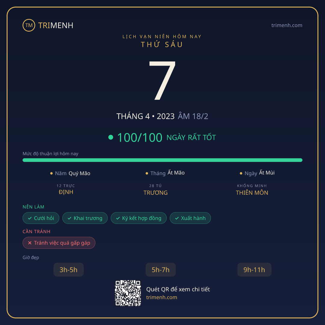 Ảnh lịch ngày 7/4/2023