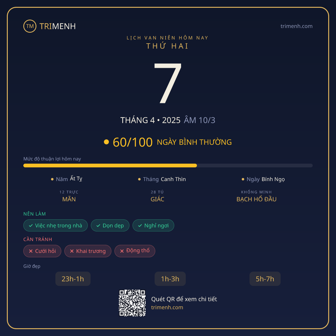 Ảnh lịch ngày 7/4/2025