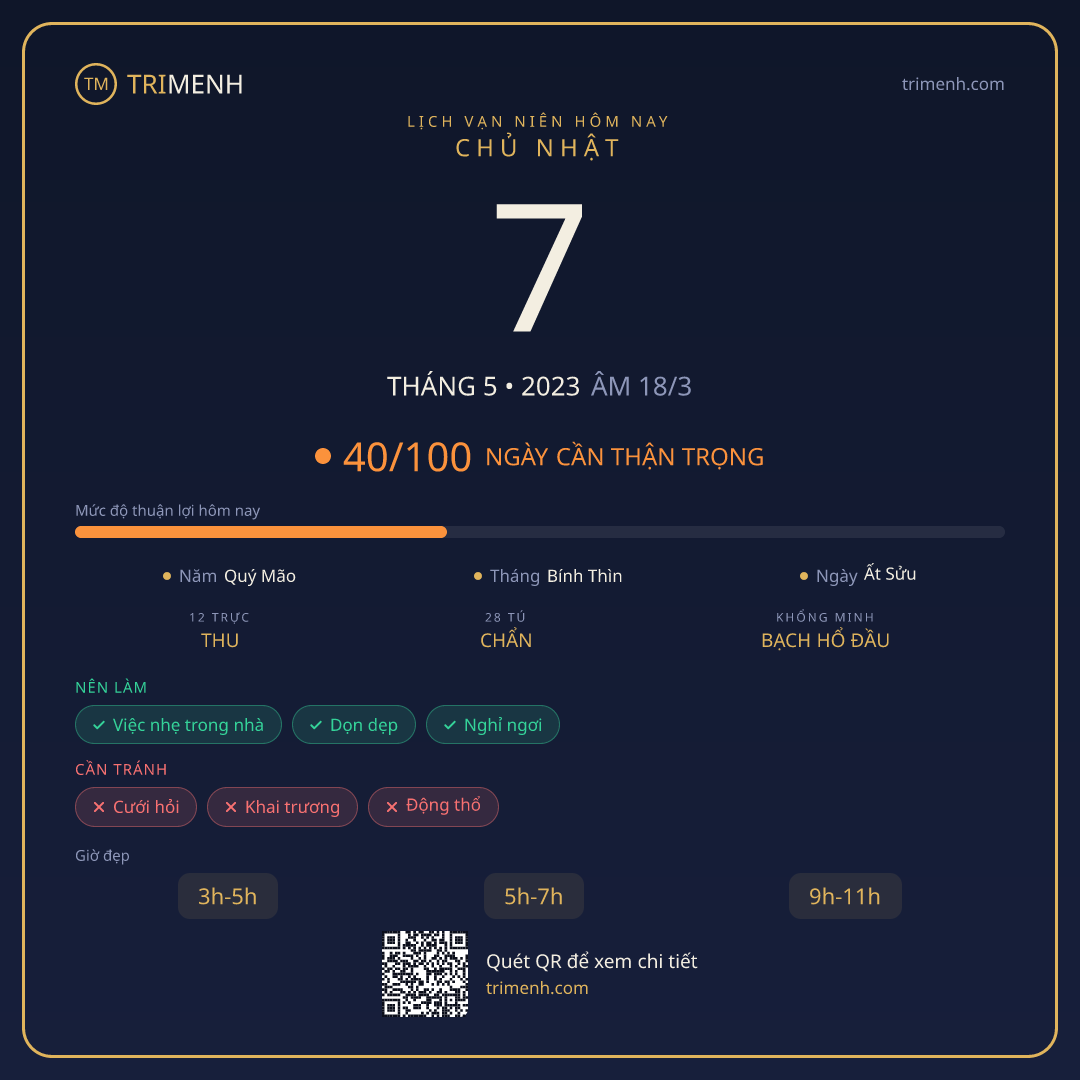 Ảnh lịch ngày 7/5/2023