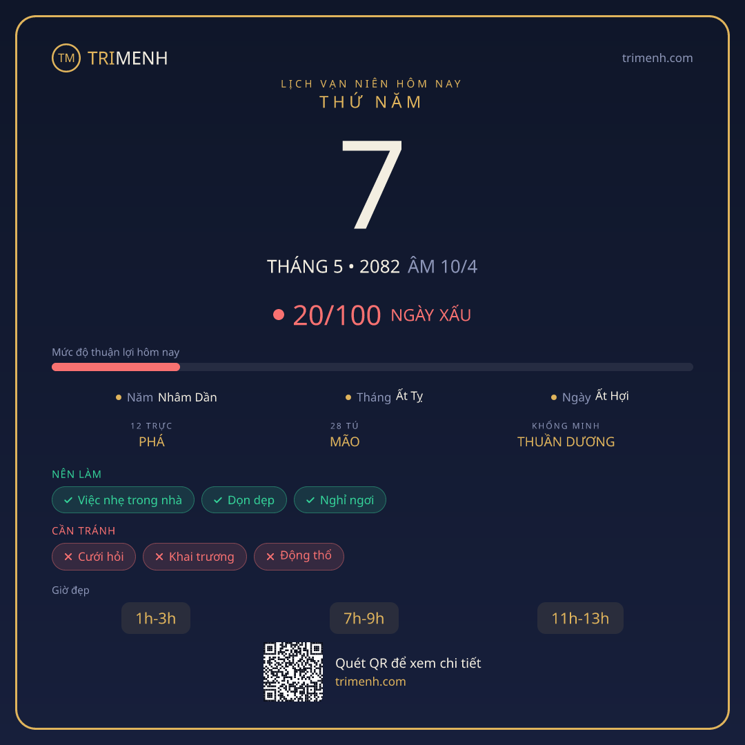 Ảnh lịch ngày 7/5/2082