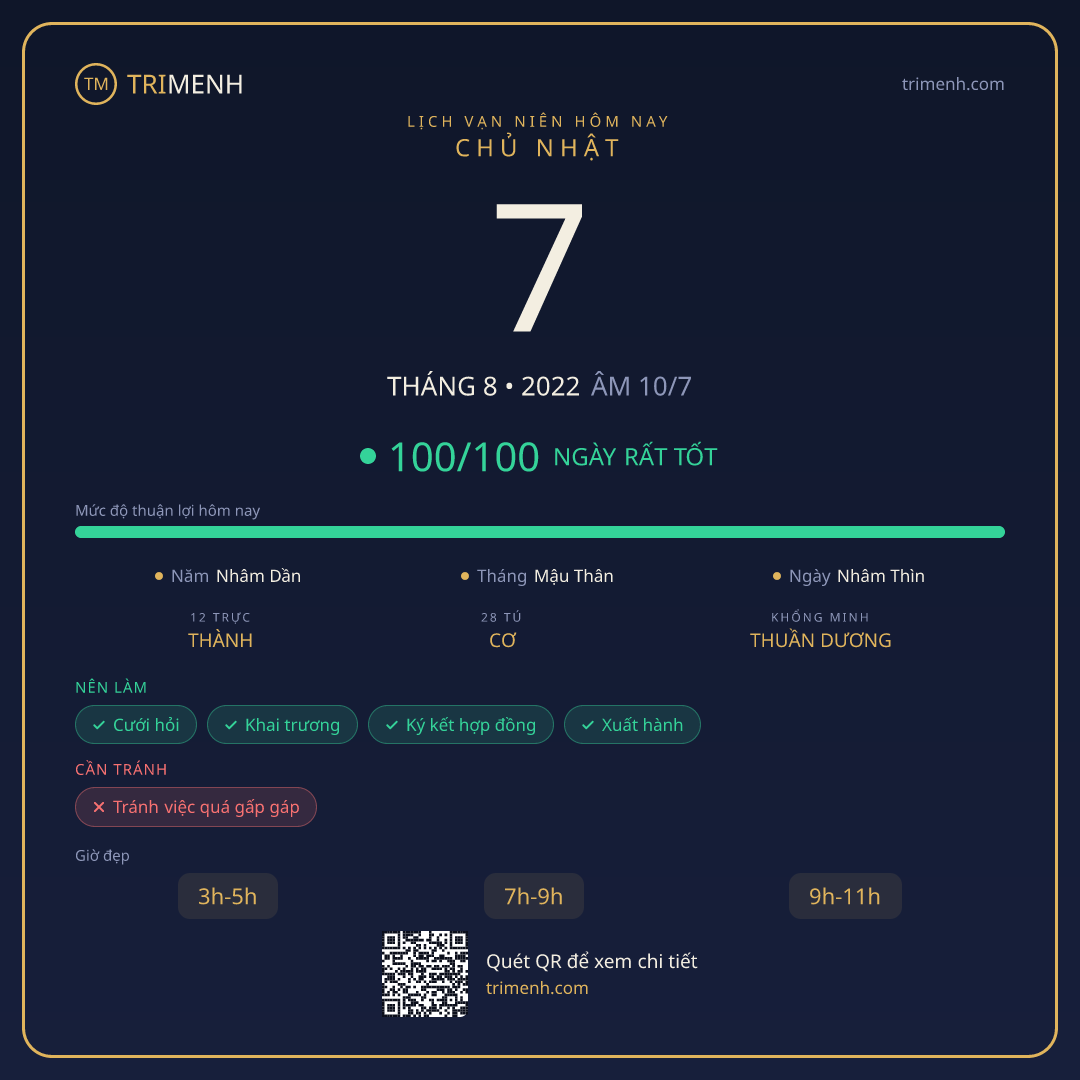 Ảnh lịch ngày 7/8/2022