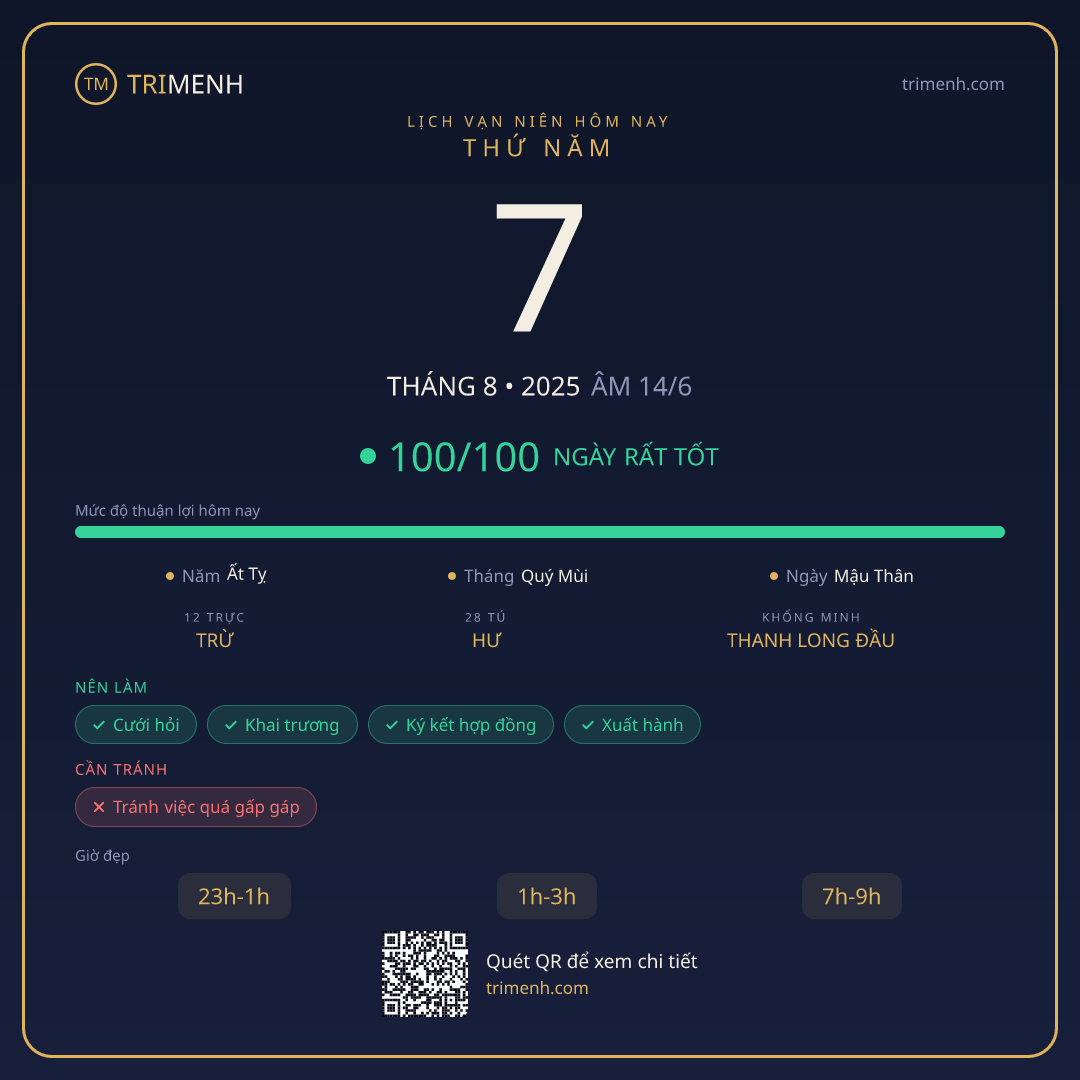 Ảnh lịch ngày 7/8/2025