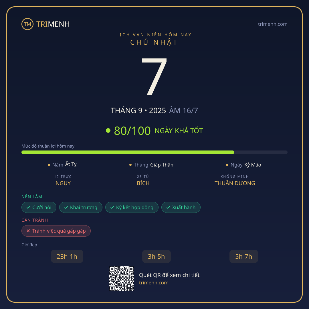 Ảnh lịch ngày 7/9/2025