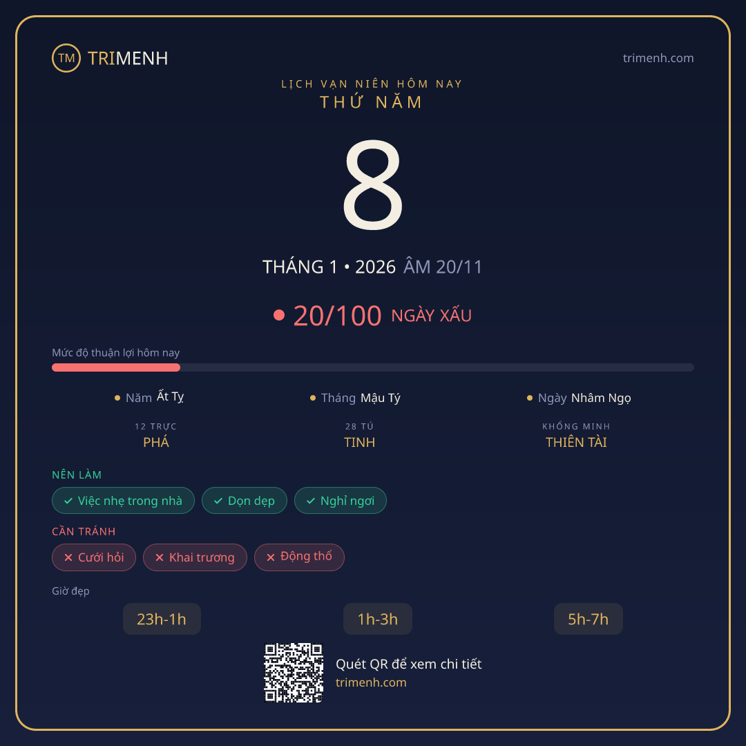 Ảnh lịch ngày 8/1/2026