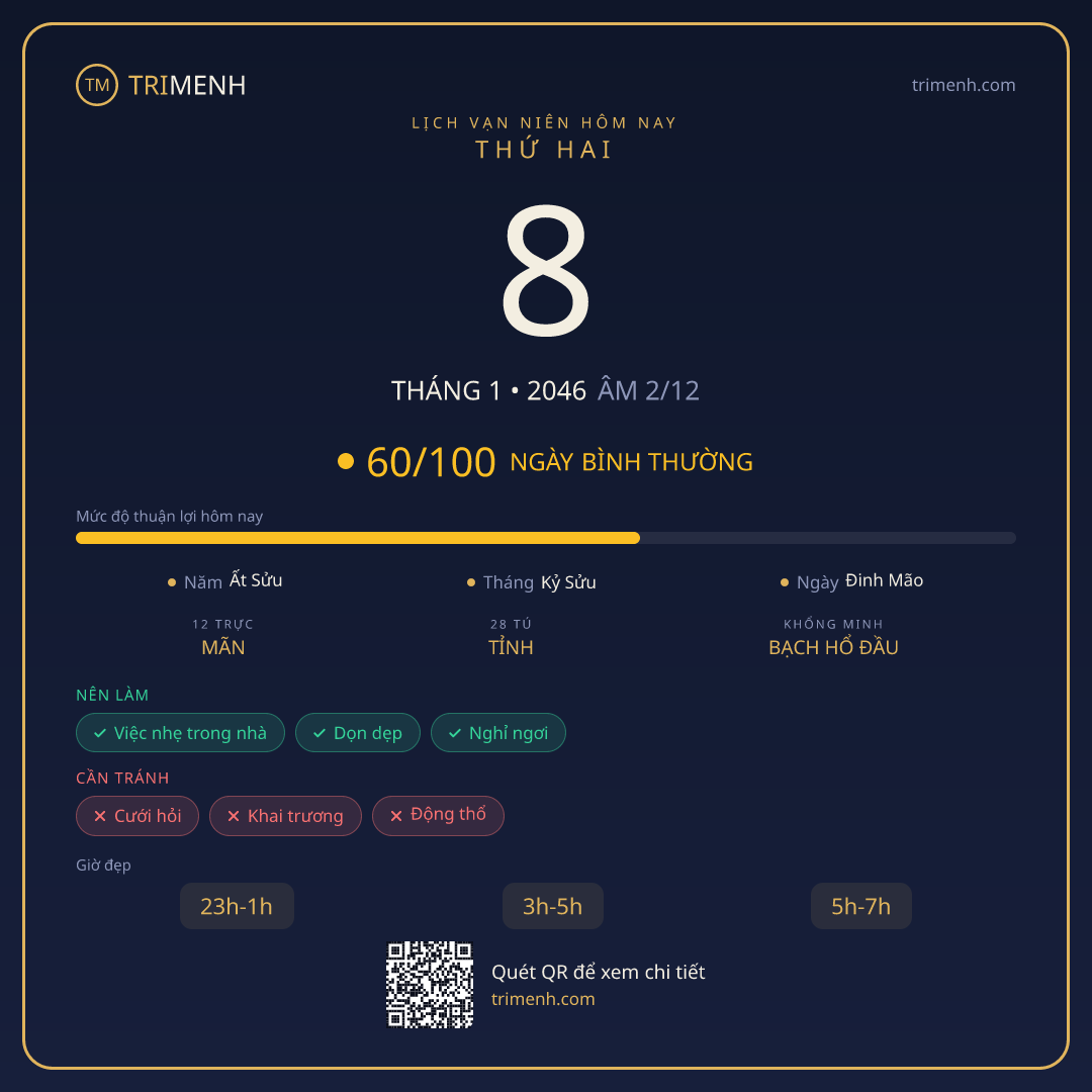 Ảnh lịch ngày 8/1/2046