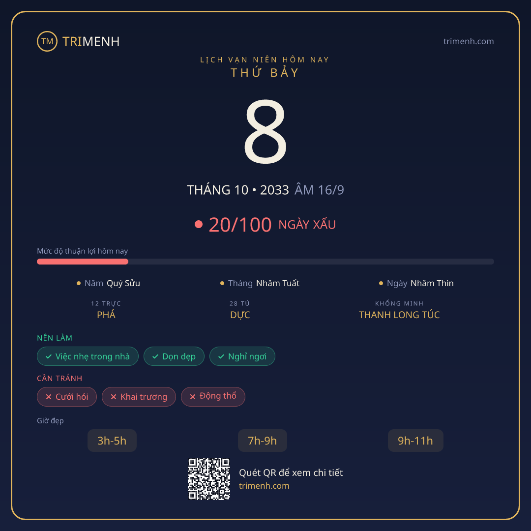 Ảnh lịch ngày 8/10/2033