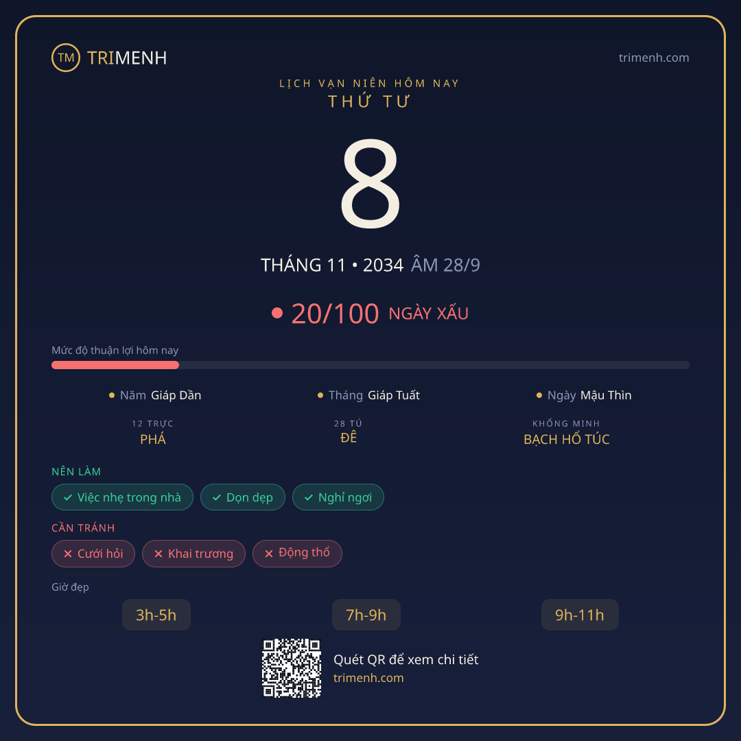 Ảnh lịch ngày 8/11/2034