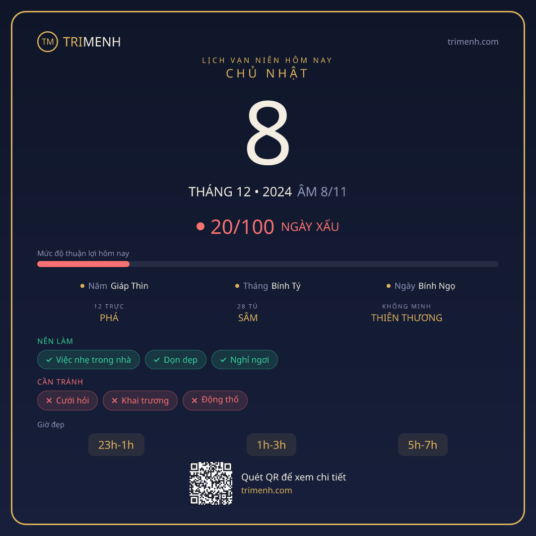 Ảnh lịch ngày 8/12/2024