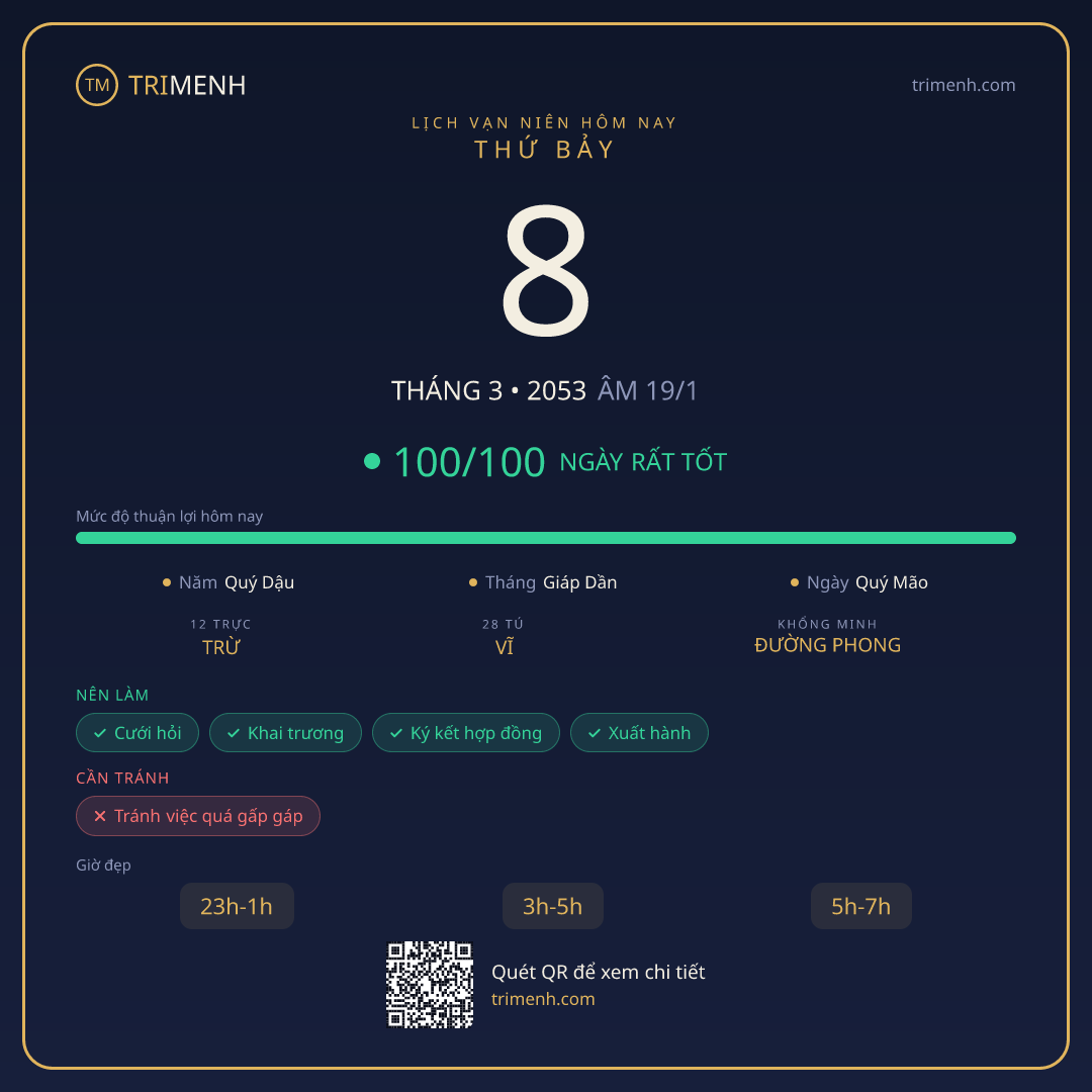 Ảnh lịch ngày 8/3/2053
