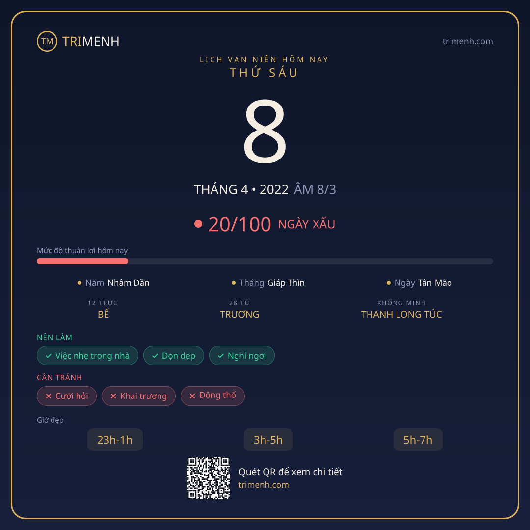 Ảnh lịch ngày 8/4/2022