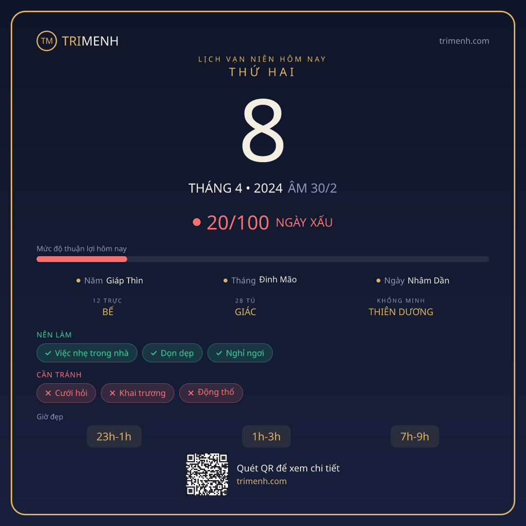Ảnh lịch ngày 8/4/2024