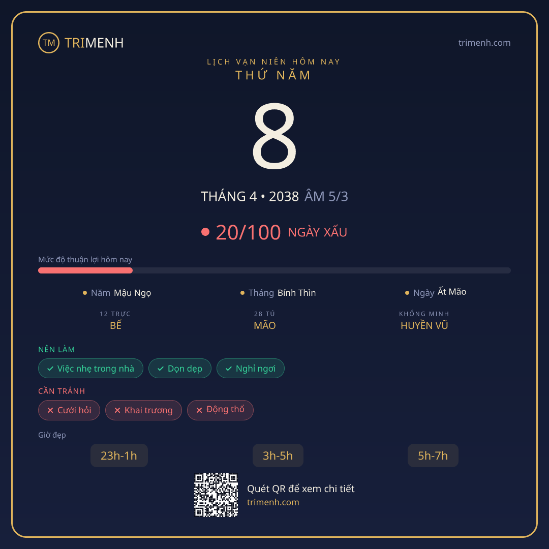 Ảnh lịch ngày 8/4/2038