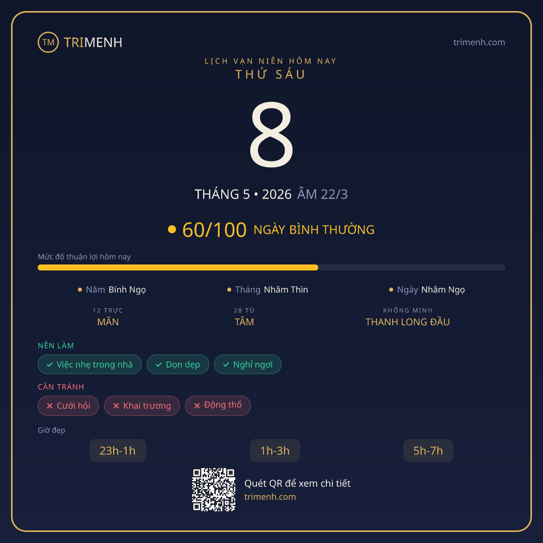 Ảnh lịch ngày 8/5/2026