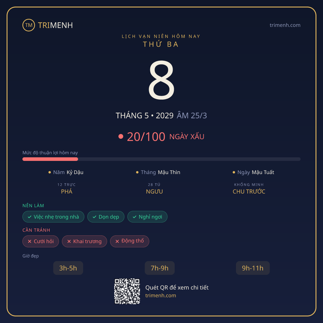 Ảnh lịch ngày 8/5/2029