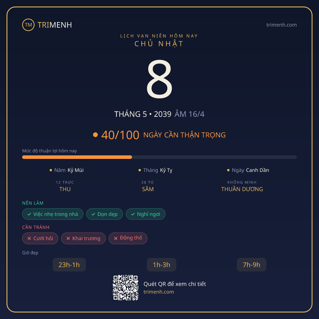 Ảnh lịch ngày 8/5/2039