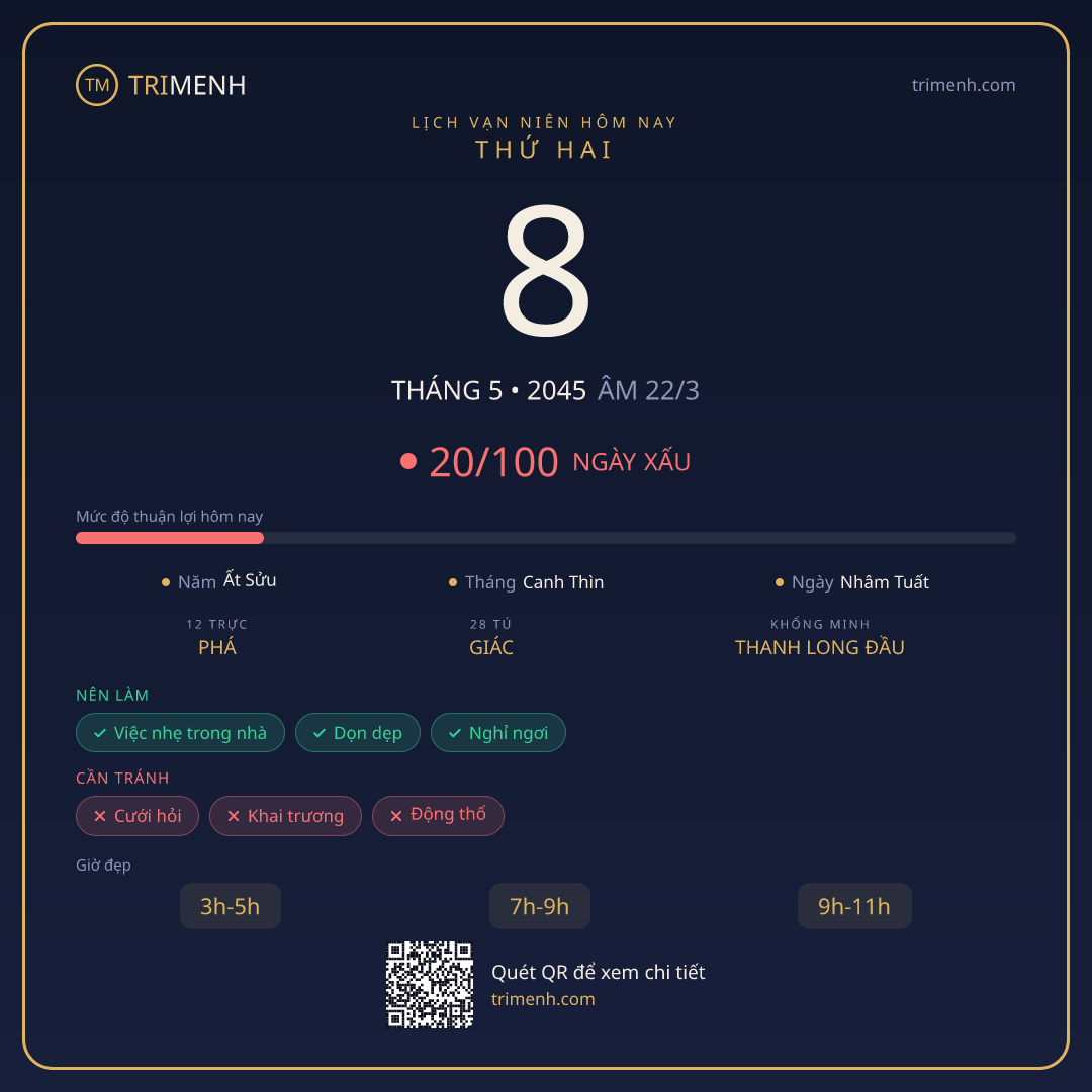Ảnh lịch ngày 8/5/2045