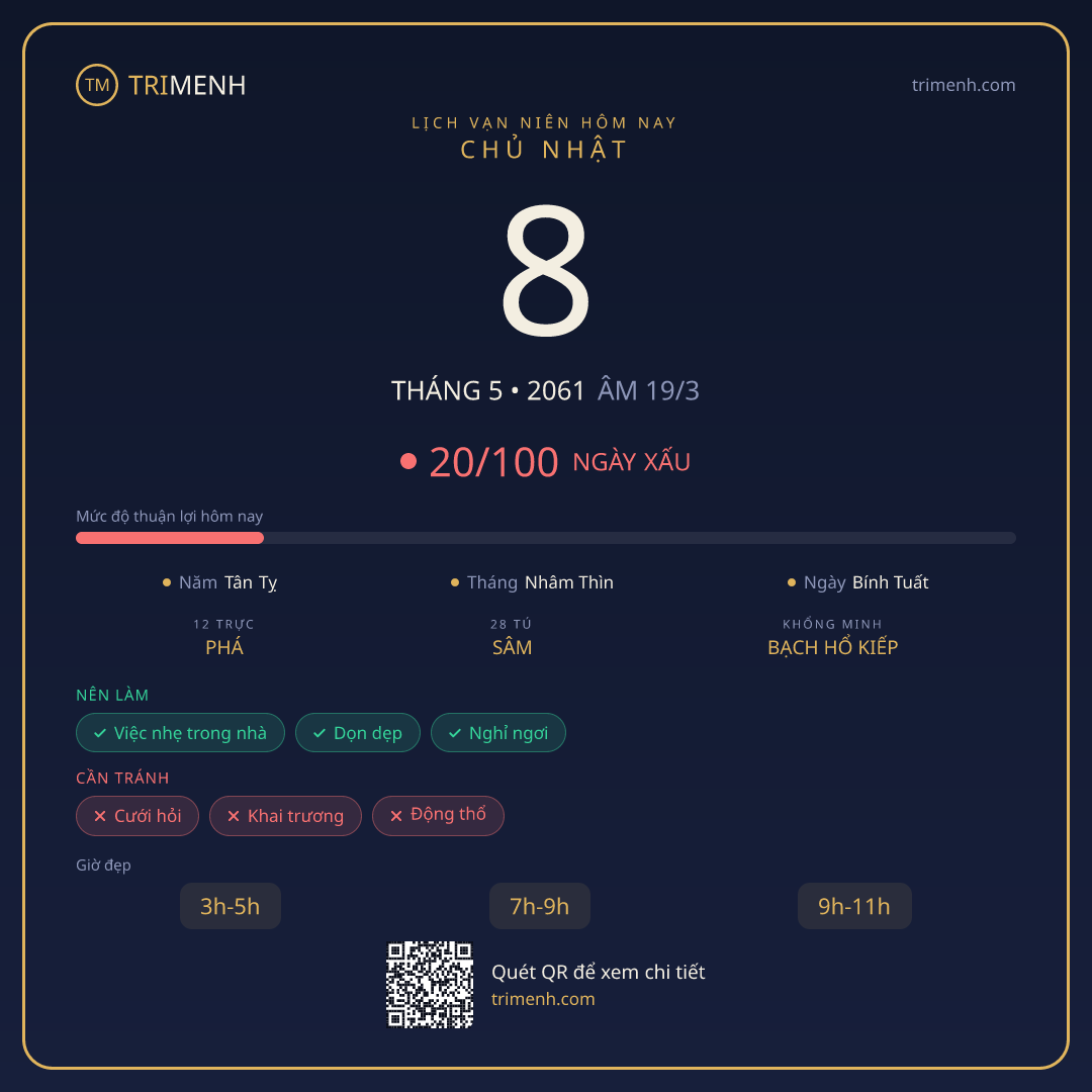 Ảnh lịch ngày 8/5/2061