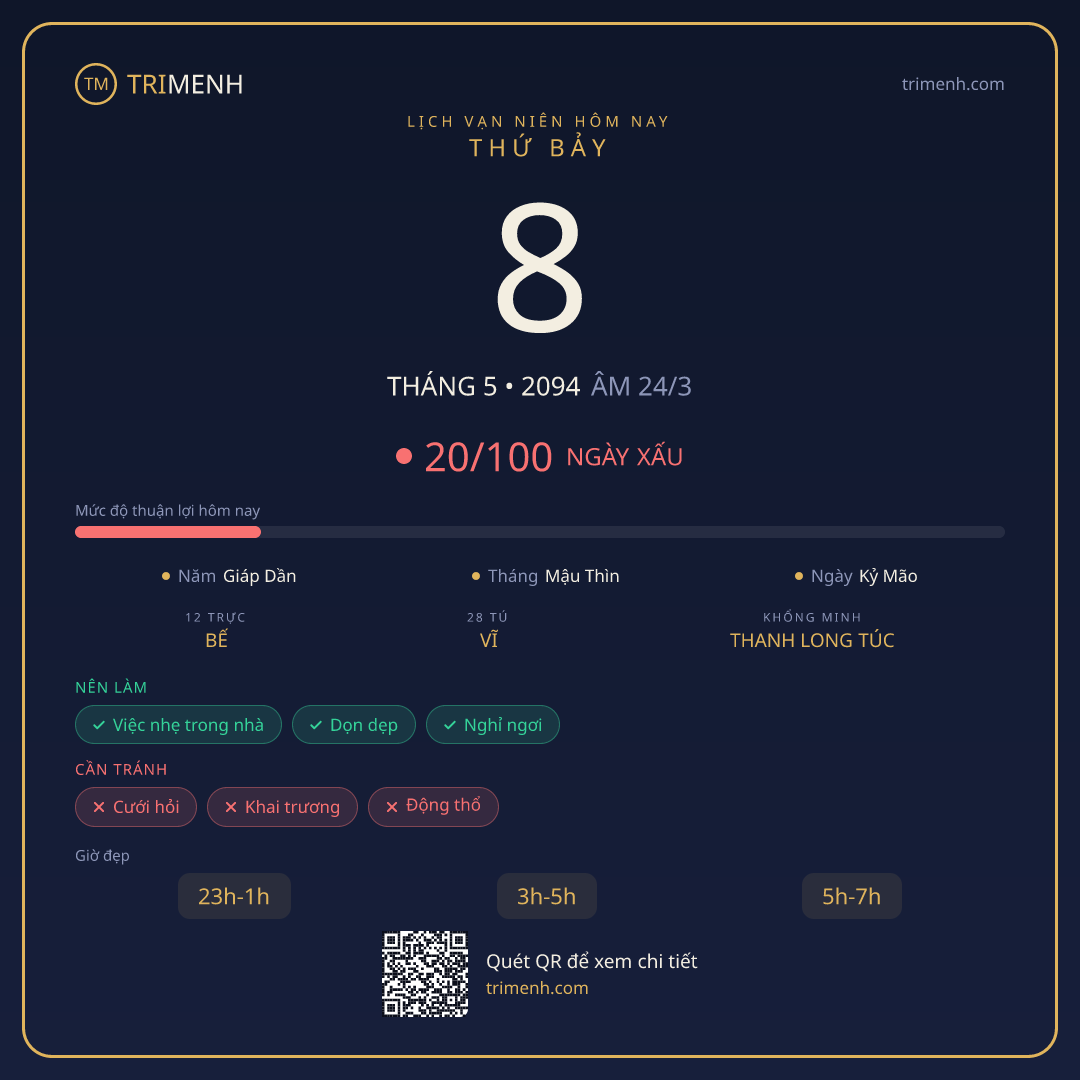 Ảnh lịch ngày 8/5/2094