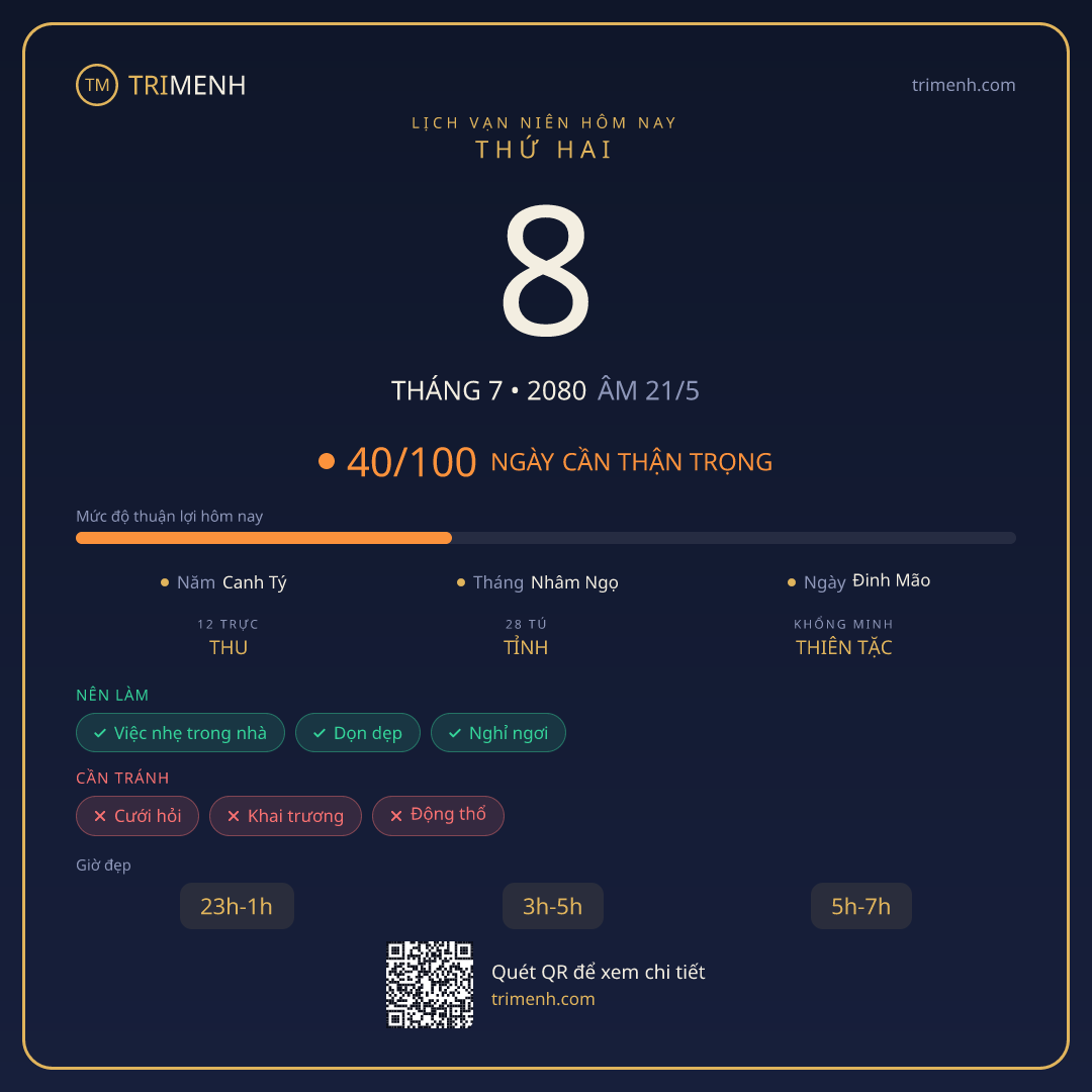 Ảnh lịch ngày 8/7/2080