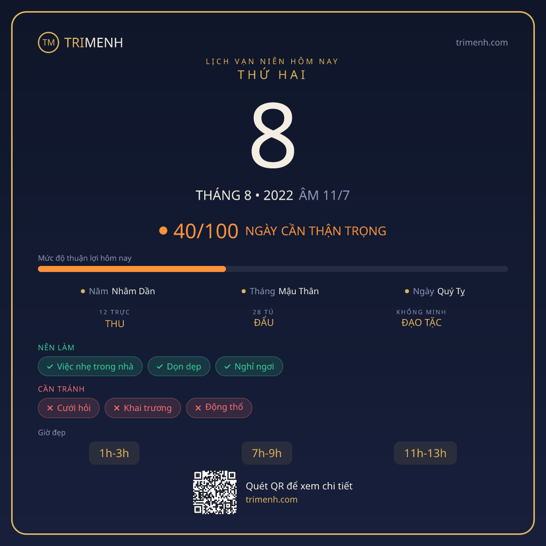 Ảnh lịch ngày 8/8/2022