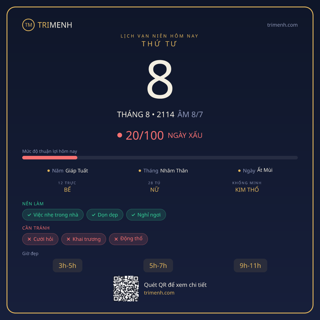 Ảnh lịch ngày 8/8/2114