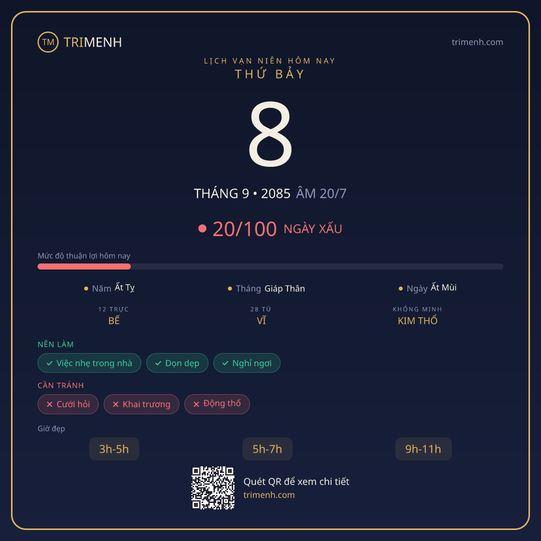 Ảnh lịch ngày 8/9/2085