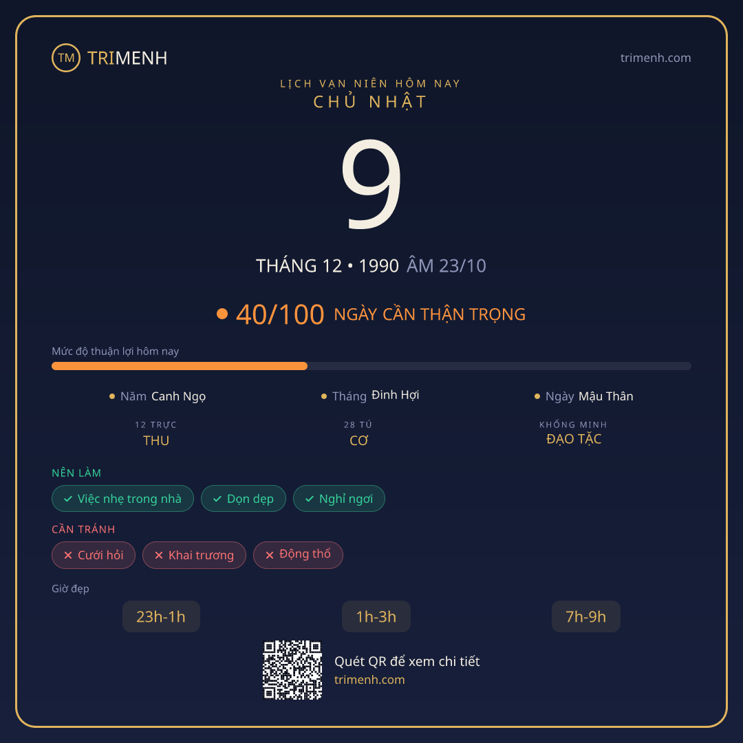 Ảnh lịch ngày 9/12/1990