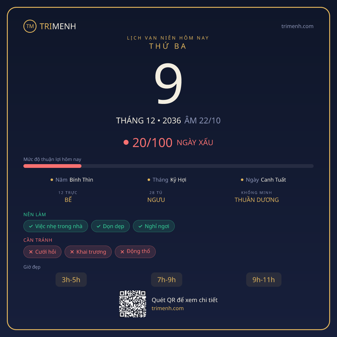 Ảnh lịch ngày 9/12/2036